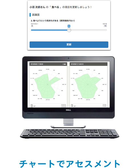すべてのケア情報を集約