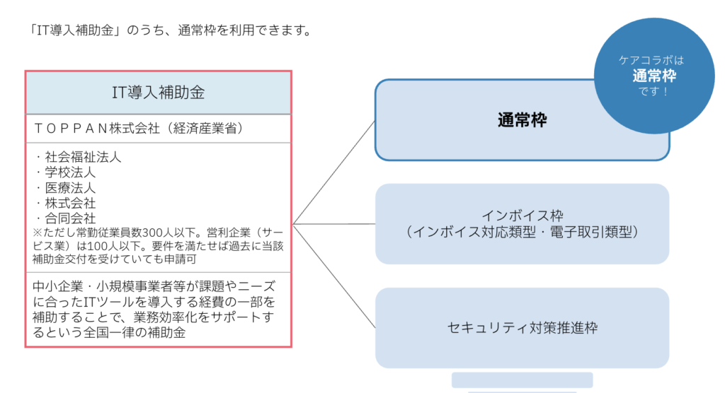 IT導入補助金 通常枠