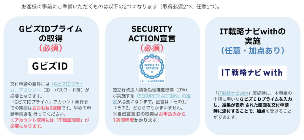 IT導入補助金 事前準備