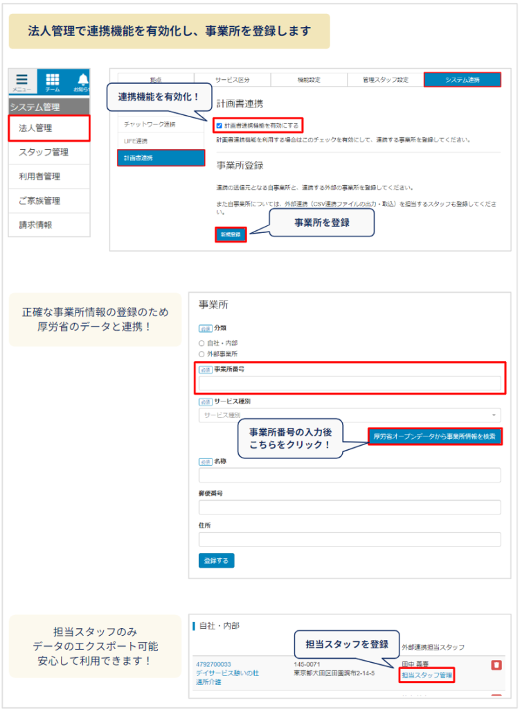 ケアコラボのケアプランデータ連携における登録手続きの紹介画像