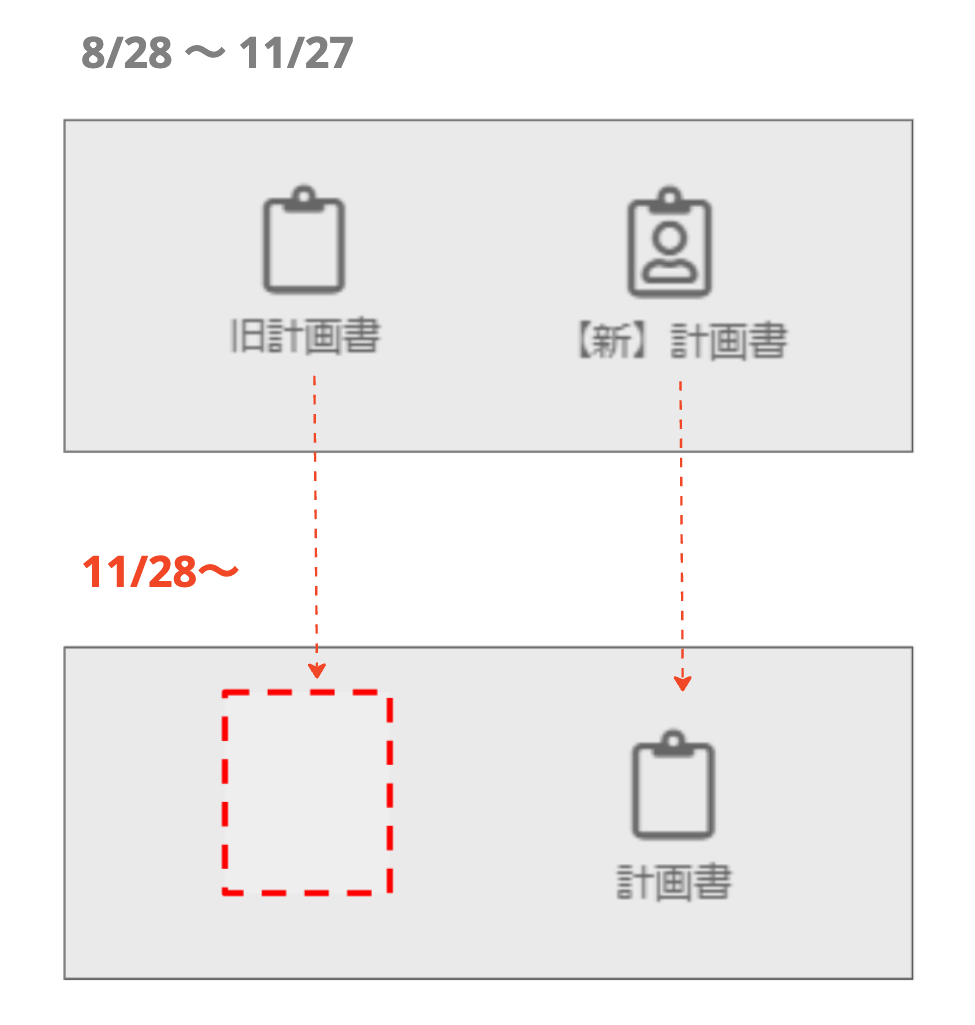 ケアコラボ　計画書アイコンの変更