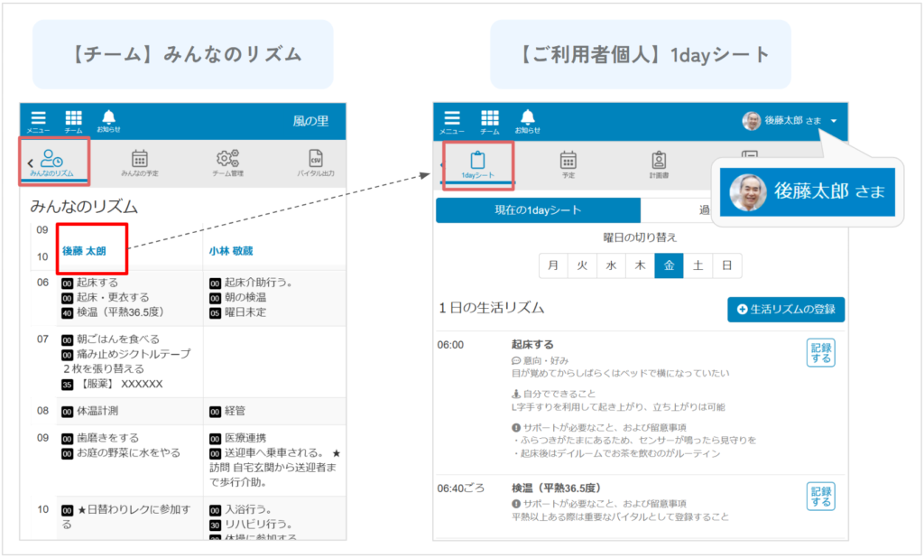 ケアコラボのみんなのリズムから1dayシートに遷移できる機能の説明画像