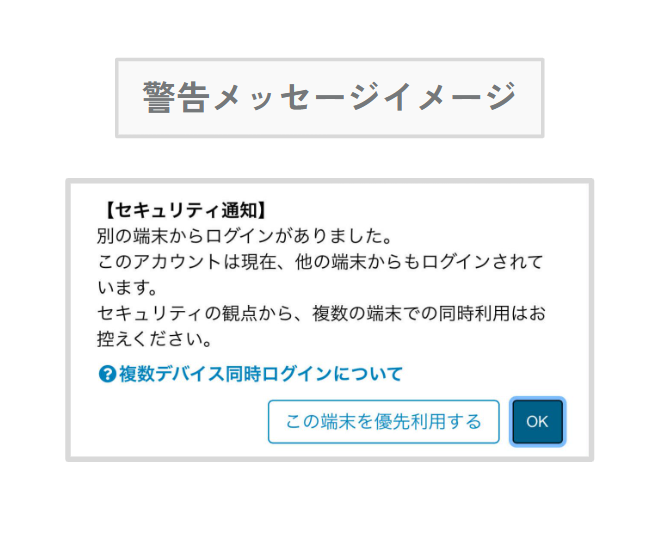 ケアコラボ端末同時ログイン時の警告メッセージイメージ図