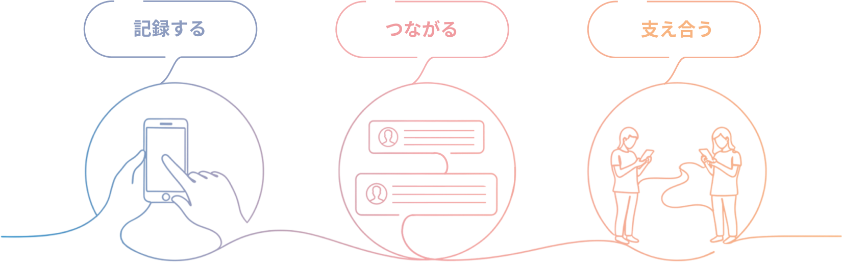「記録する」「つながる」「支え合う」のコンセプトを表すイラスト