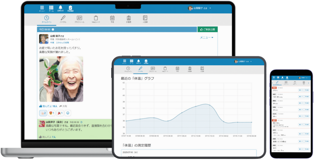 ケアコラボのPC、タブレット、スマホでの表示画面