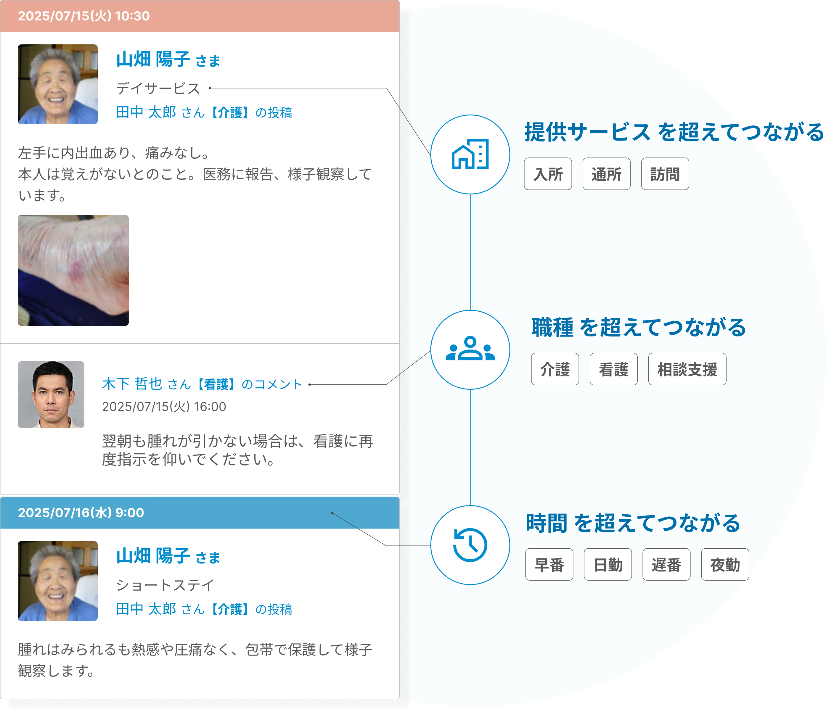 タイムラインの画面1