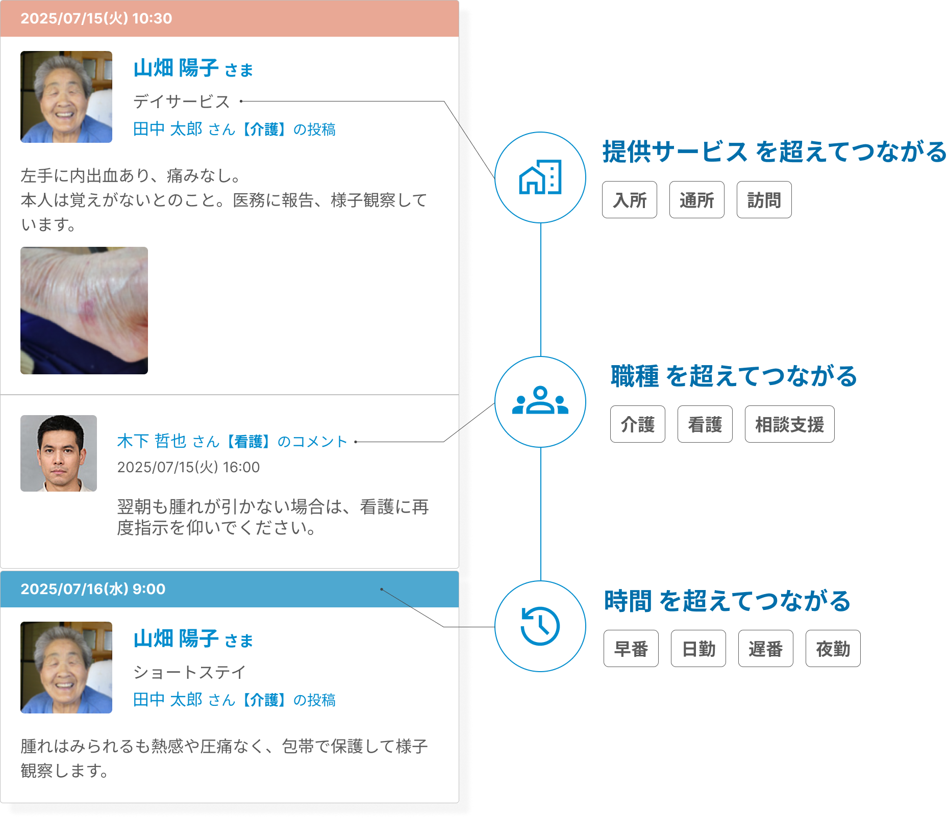 タイムラインの画面1