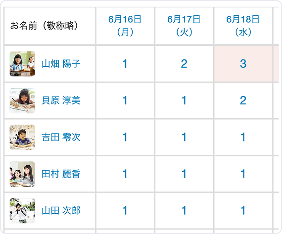 記録の抜け漏れチェックの画面