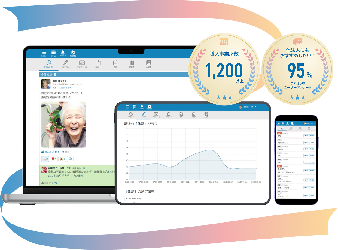 ケアコラボの画面が映るPCとスマホ