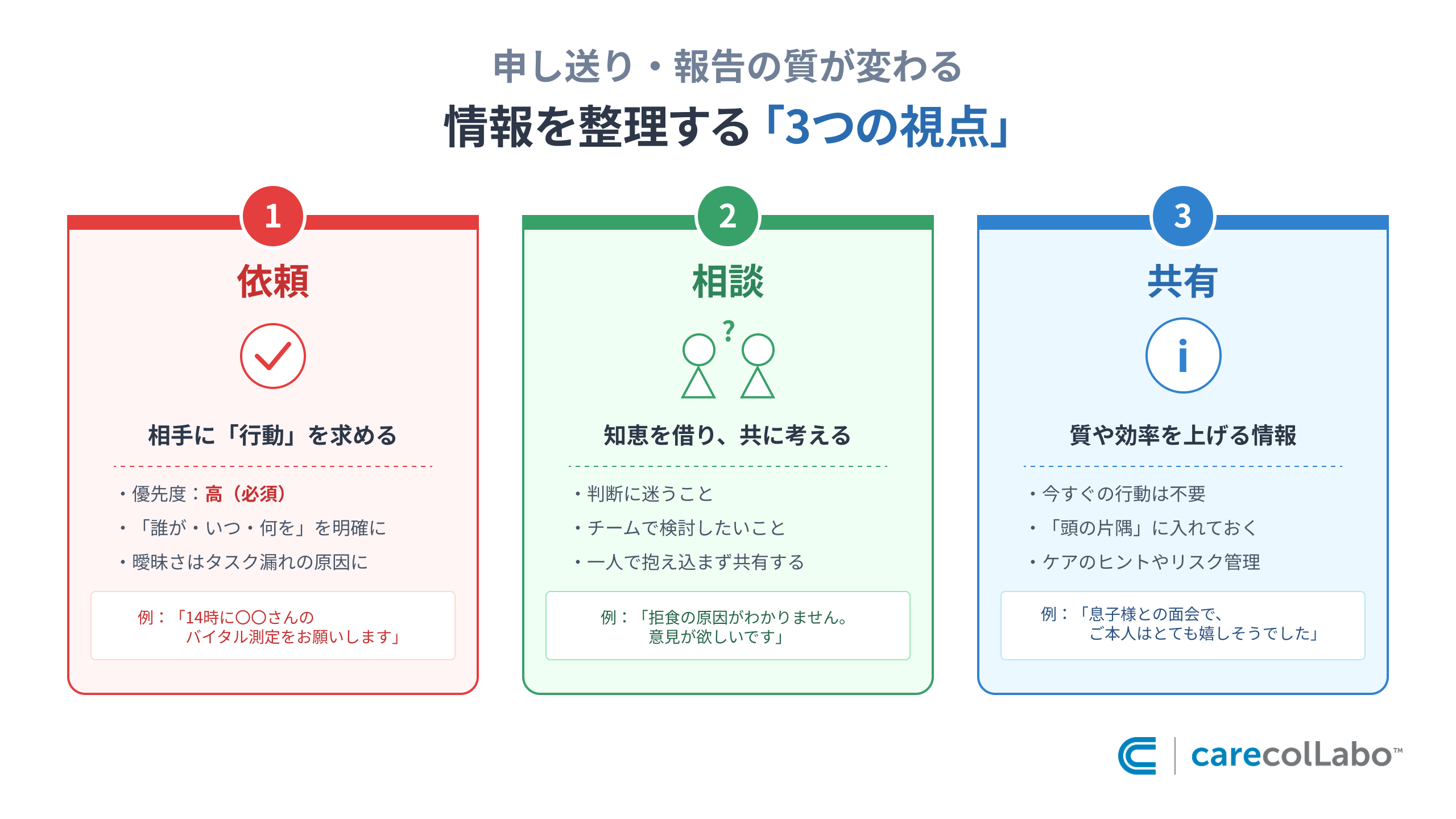 申し送りの3つの視点