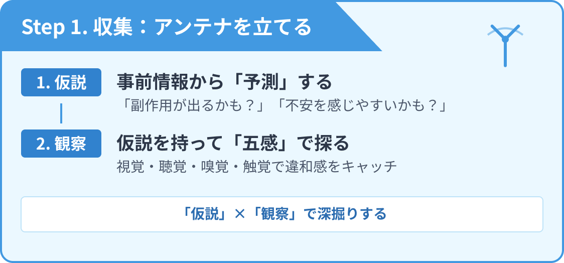 記録を資産にする4つのステップ-ステップ1