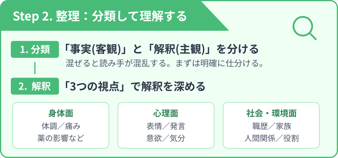 記録を資産にする4つのステップ-ステップ2