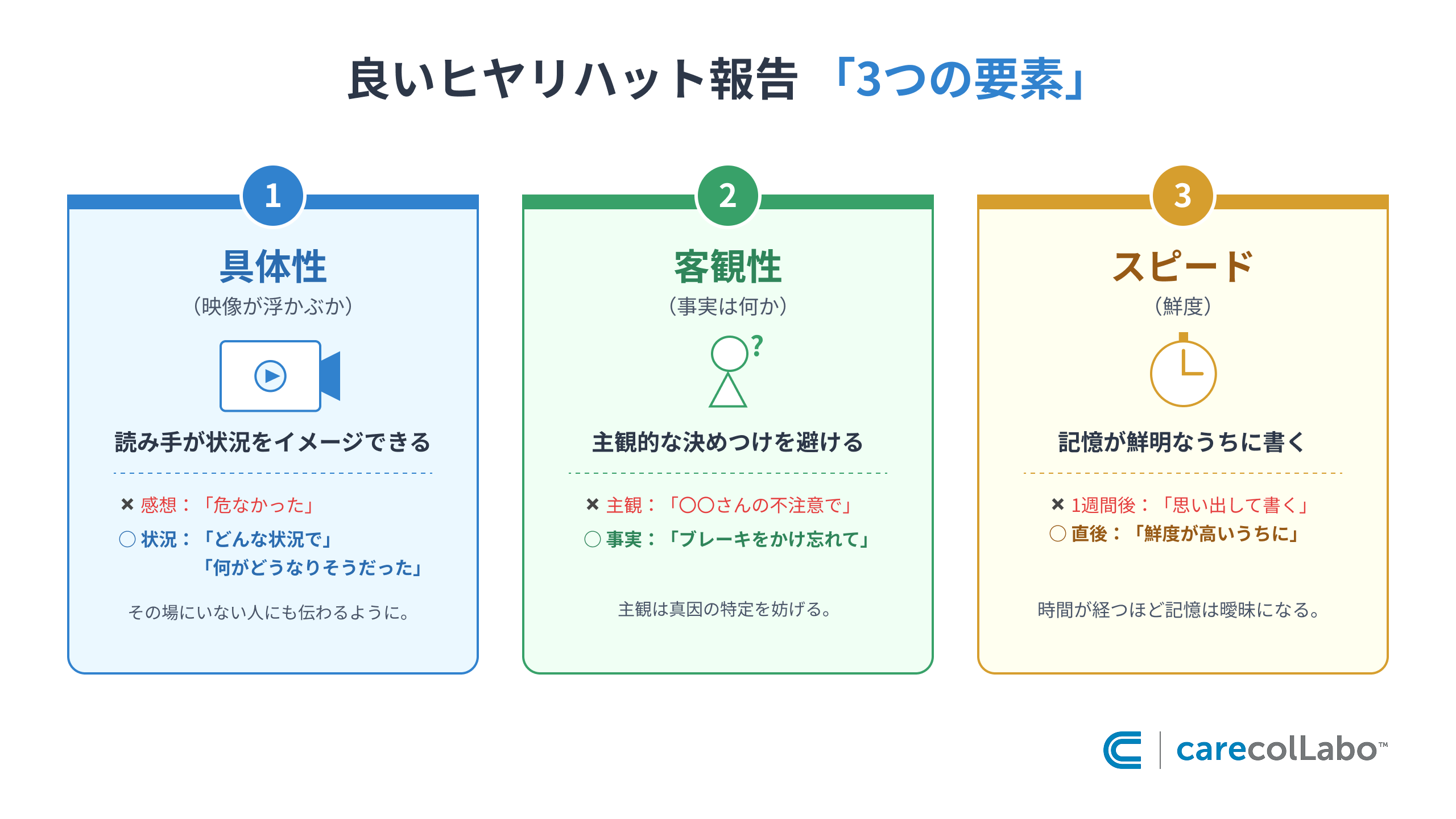 良いヒヤリハットの3つの要素