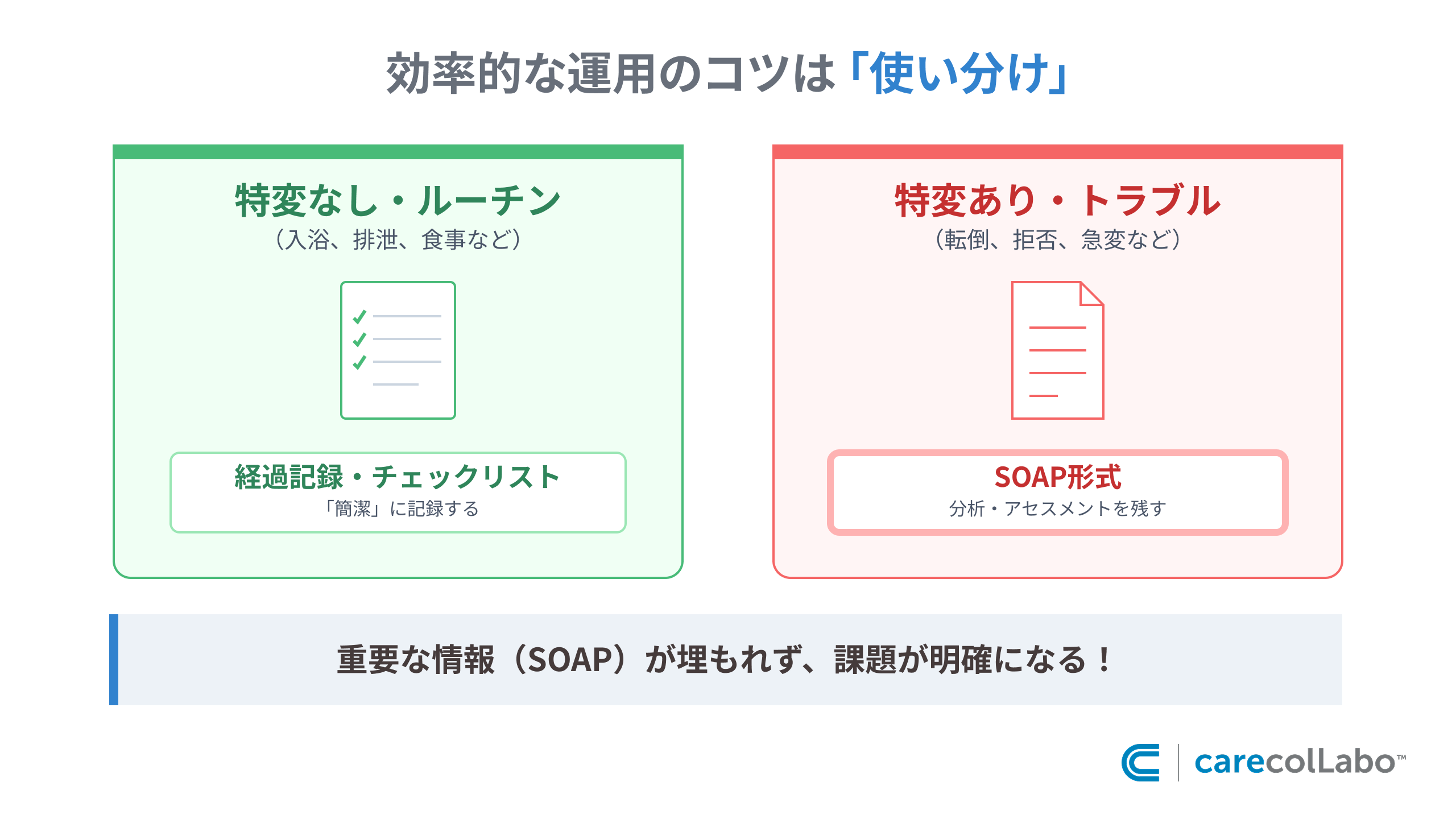 通常記録とSOAPの使い分け