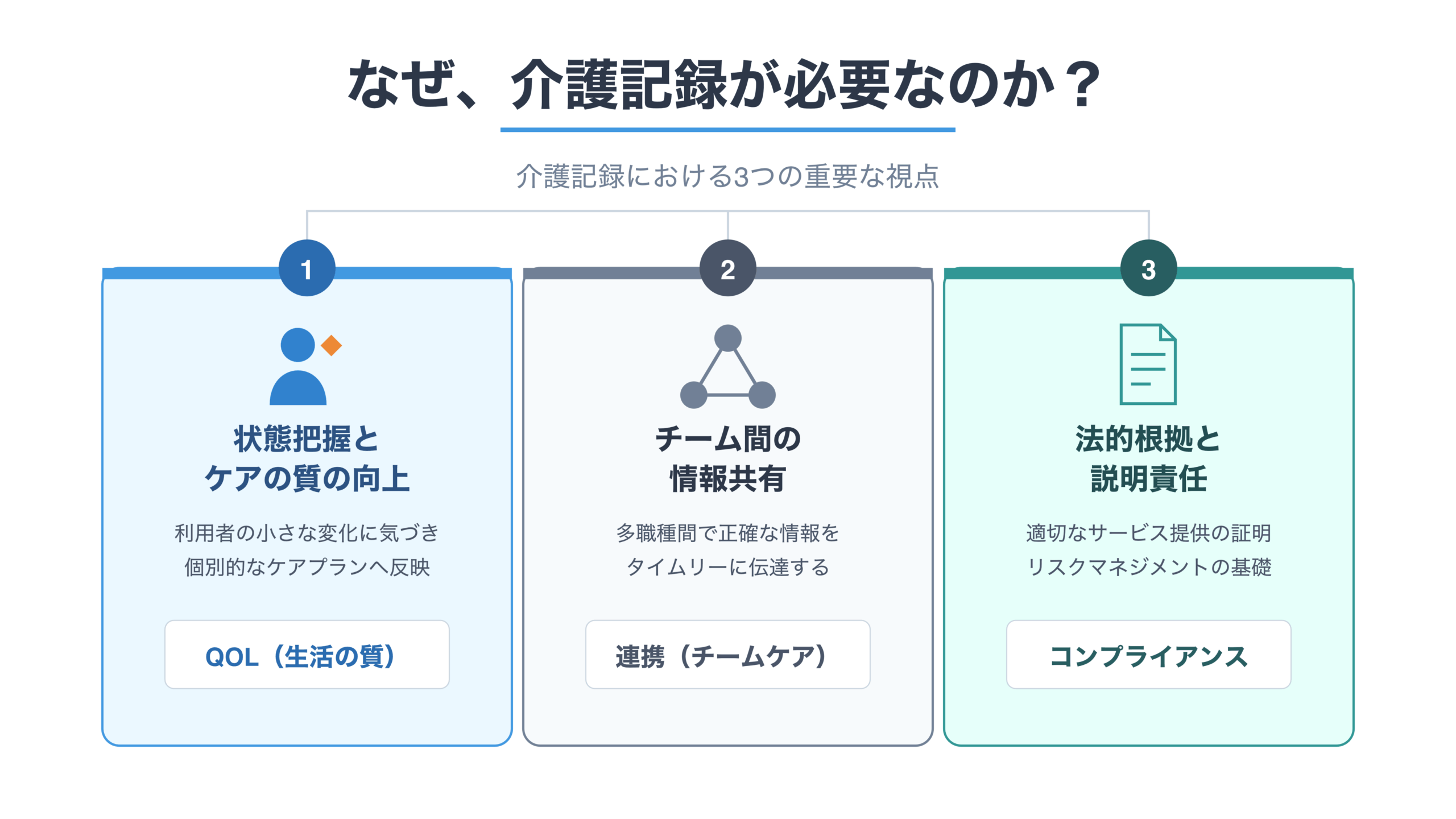なぜ介護記録が必要なのか