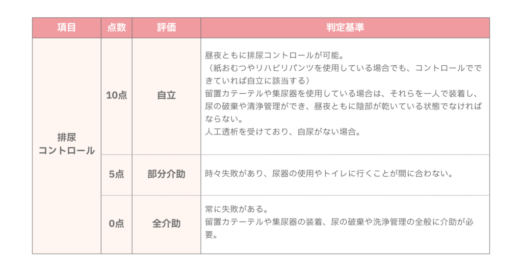 バーセルインデックスの排尿コントロールの評価・判定基準の解説図表