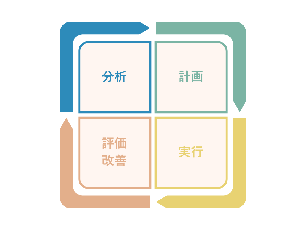 介護現場における事故・ヒヤリハットのPDCAサイクルの回し方