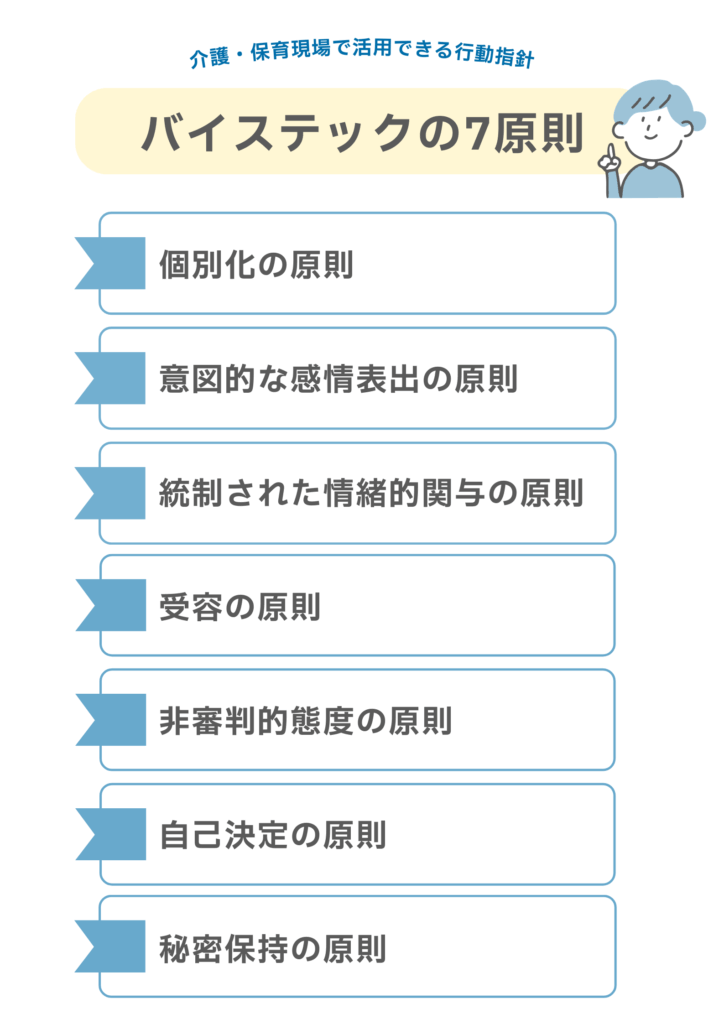 介護・保育現場で活用できるバイステックの7原則のリスト
