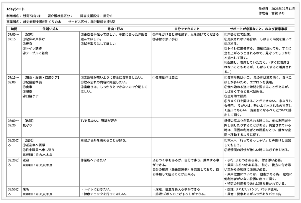 ご利用者の望む生活リズムや過ごし方を登録できるケアコラボの機能「1dayシート」