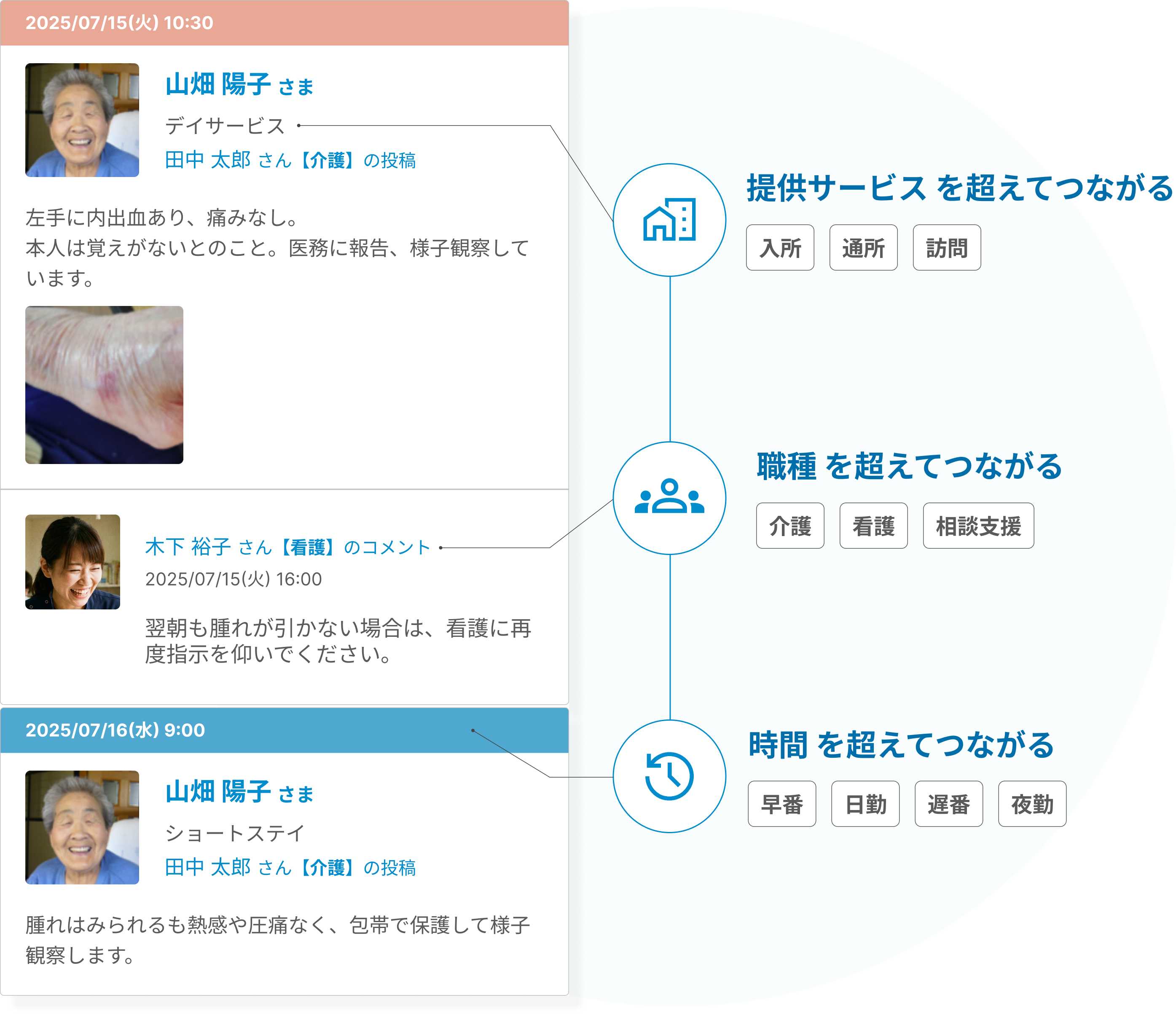 タイムラインの画面1