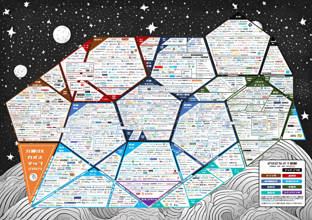 介護福祉現場で使うツールのカオスマップ