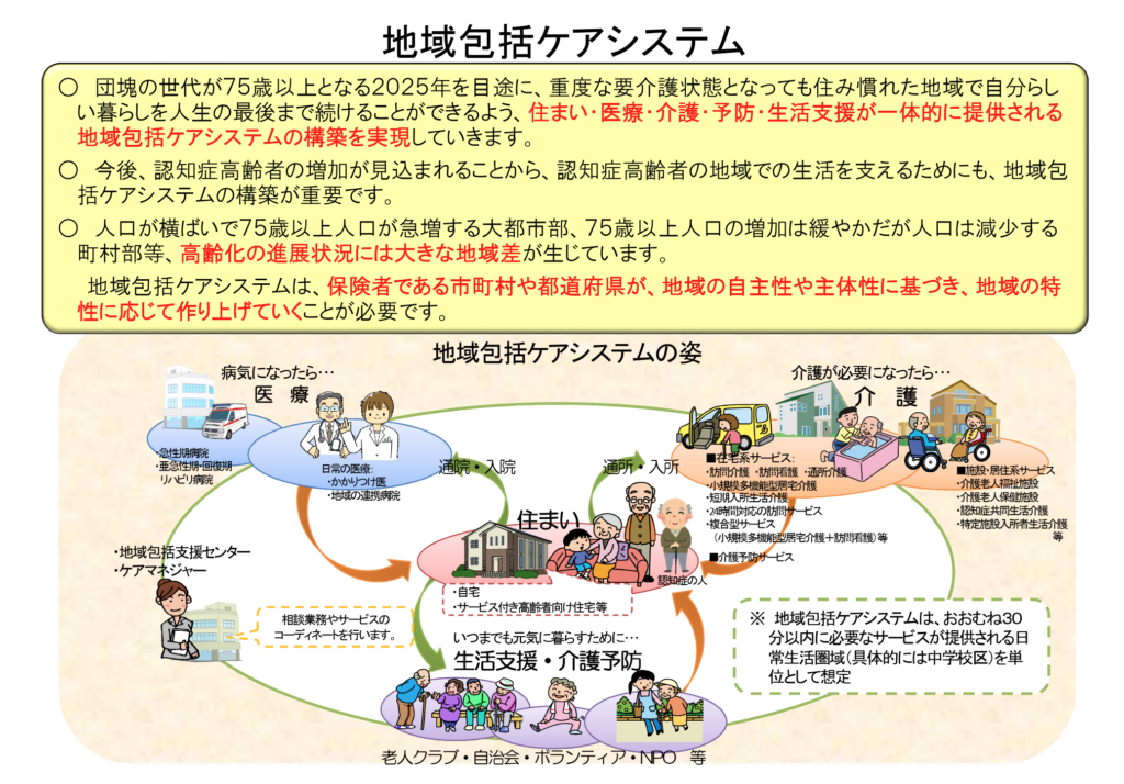 地域包括ケアシステムの姿を図解