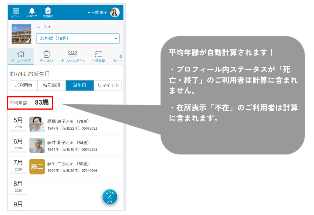 ケアコラボチームトップ画面の誕生日画面でチーム内の利用者の平均年齢が確認できる画像