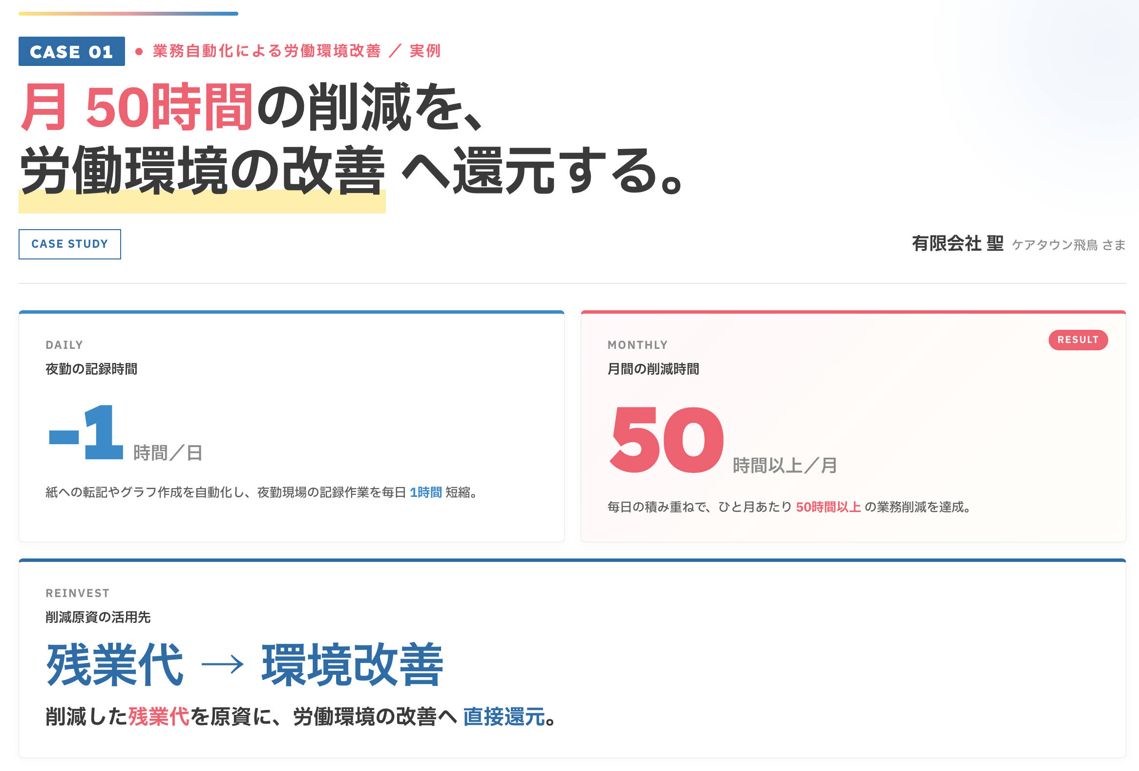 月50時間の削減の事例