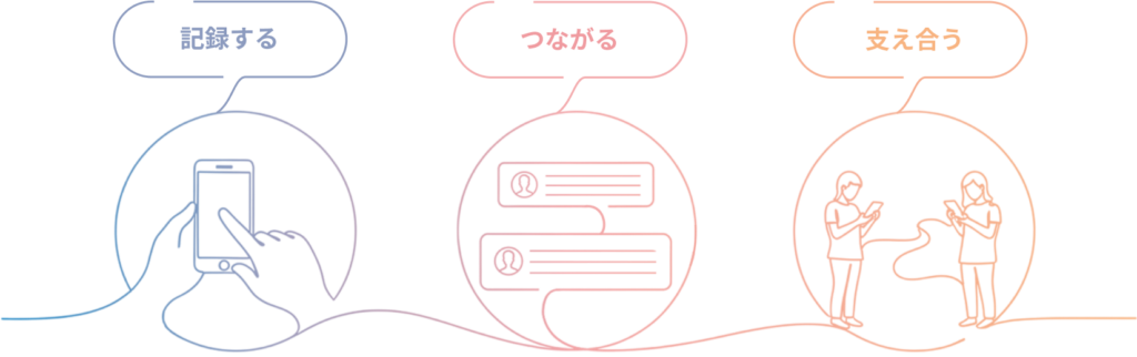 ケアコラボの特徴を示した画像