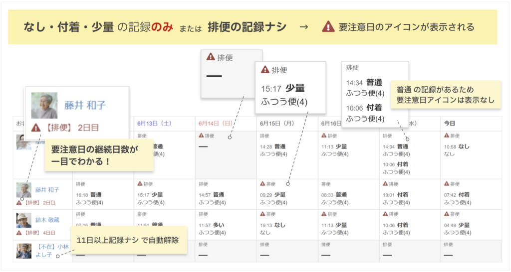 ケアコラボの週間排便記録の仕様説明画像