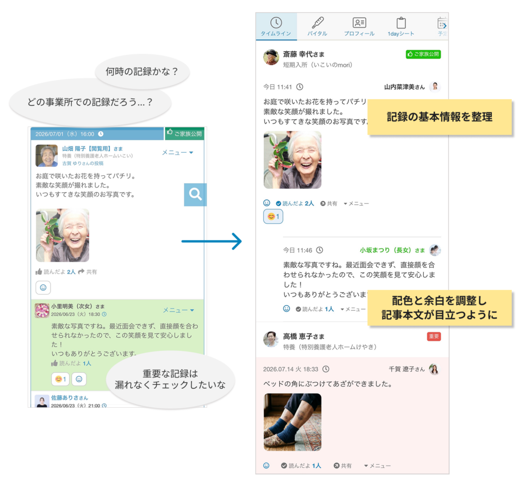 ケアコラボのタイムライン新デザインの説明画像
