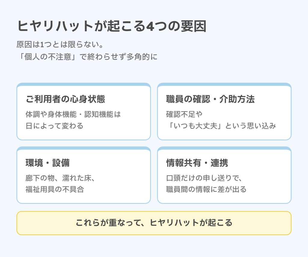 ヒヤリハットが起こる4つの要因のまとめ